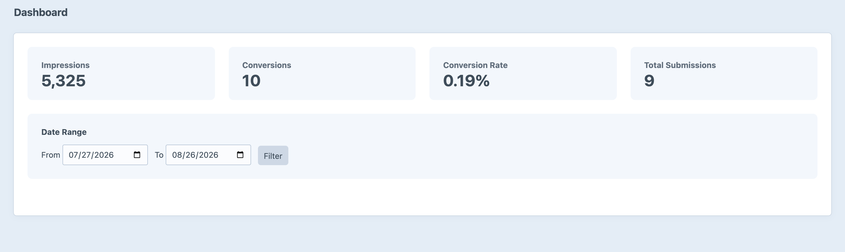 The Leads dashboard showing 5,325 impressions, 10 conversions, a 0.19% conversion rate and 9 total submissions over a selectable date range